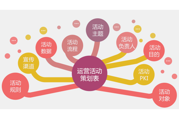 海口电商代运营：市场前景与实战攻略